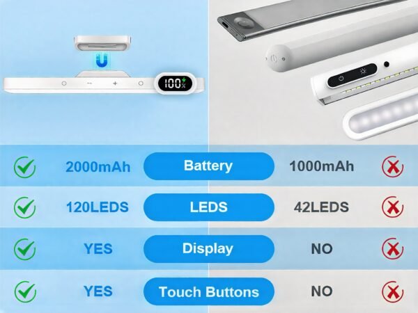 Wireless Cabinet Light - Image 3