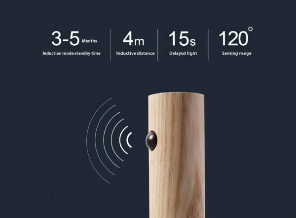 Motion sensing Indoor Light. - Image 2